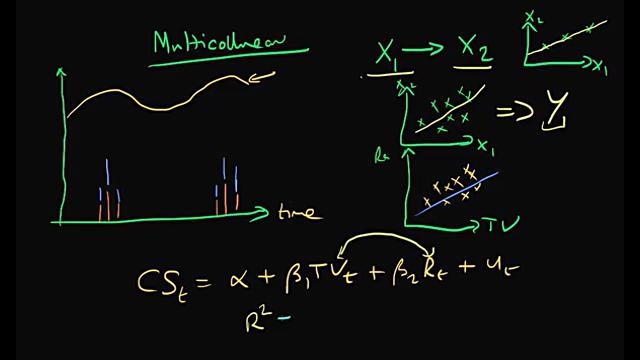 60. Multicollinearity