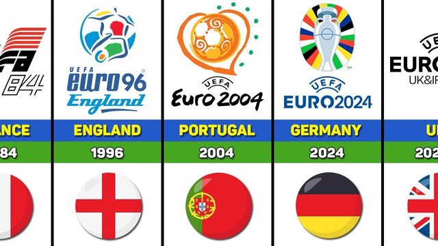 UEFA Euro All Host Countries 1960 – 2032