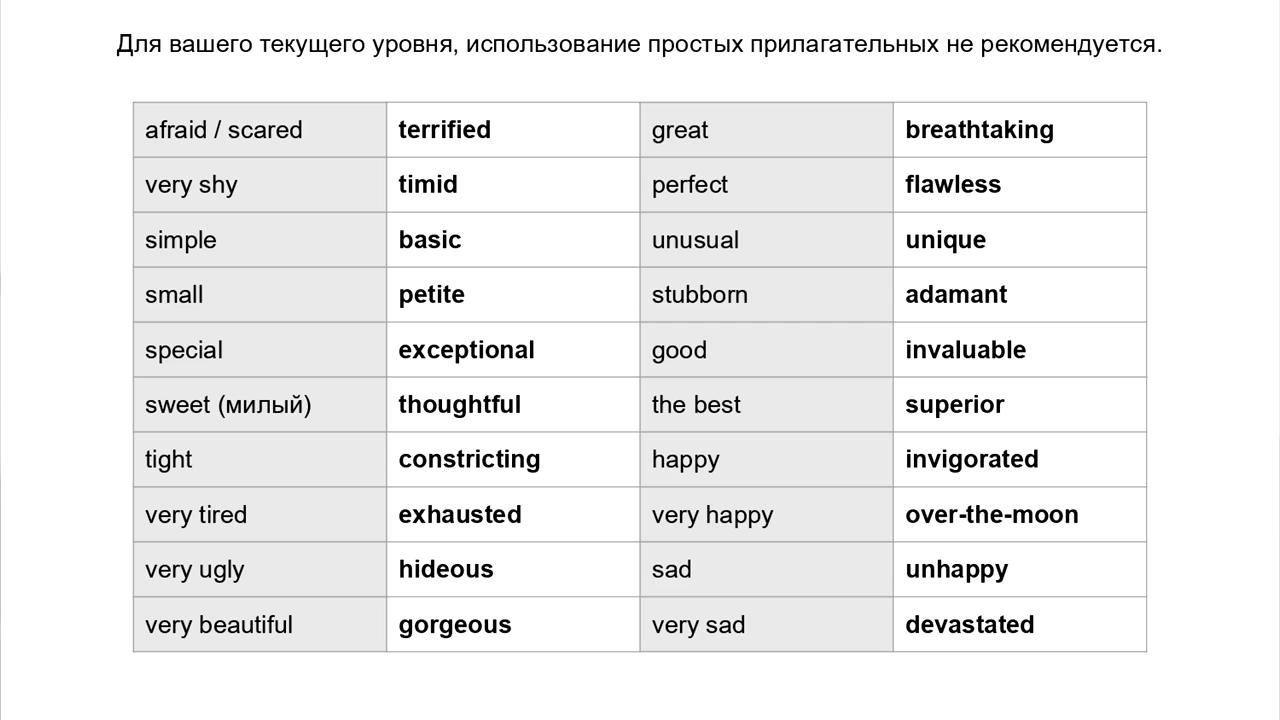 Какие есть красивые прилагательные. Прилагательные для описания. Прилагательные комплименты на английском. Список прилагательных. Прилагательные для описания характера.