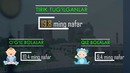 Samarqand viloyati demografik ko’rsatkichlari