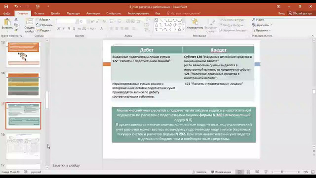 15 Учет расчетов с работниками