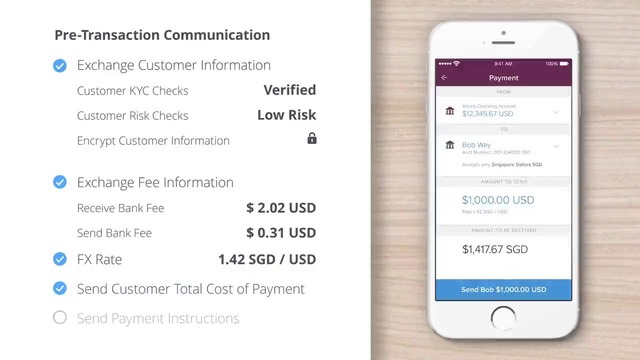 Ripple- Real-Time Cross-Border Transactions