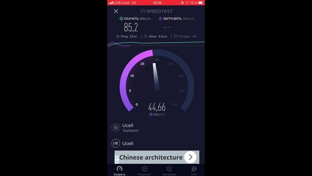 Speedtest Ucell LTE