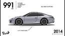 Эволюция Porsche 911