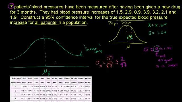 36. Small Sample Size Confidence Intervals