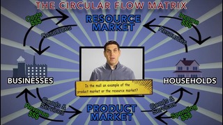 Micro-12: Circular Flow Matrix- Inside how the economy works