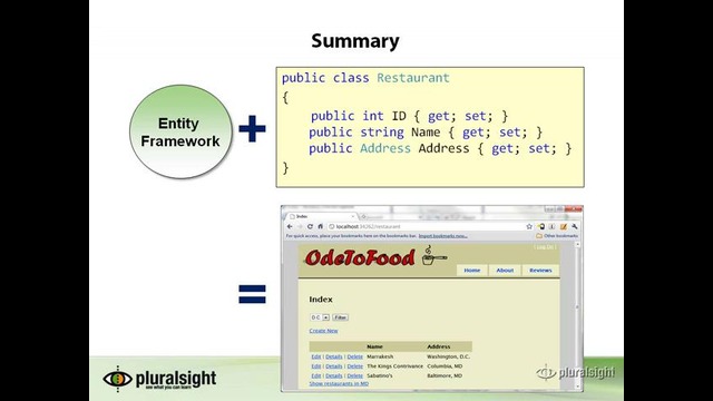 ASP.NET MVC 3 4.07 – Summary