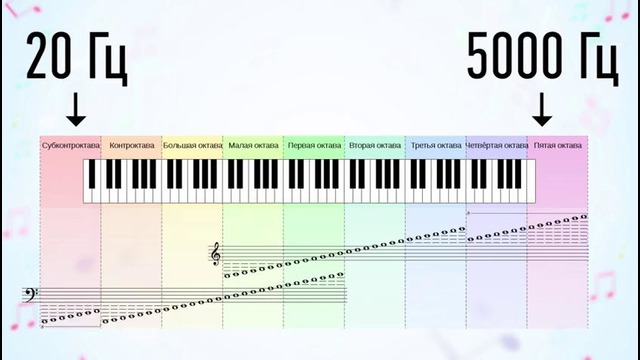 Почему нот семь