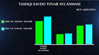 Tashqi savdo dekabr