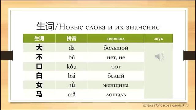 Китайский язык для начинающих (Е. Полозкова). Урок 1.2 – Учимся приветствовать