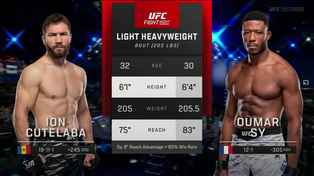 UFC Fight Night 269: Ион Куцелаба — Умар Си (ПОЛНЫЙ БОЙ)