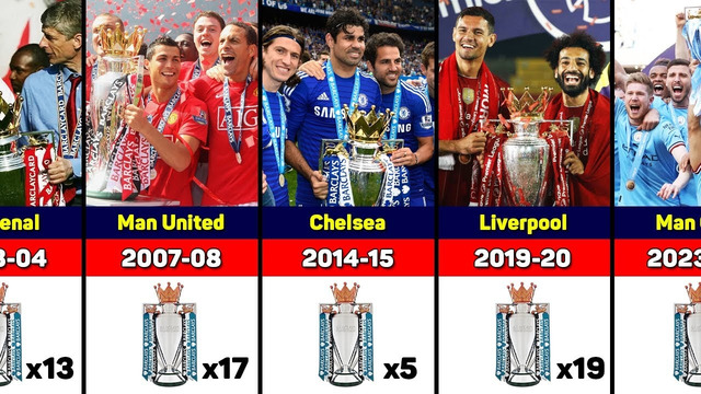Premier League Winners 1889-2024. Manchester City Champion