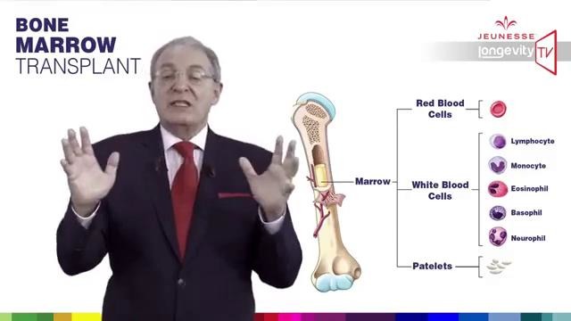 Эпизод 7 – О стволовых клетках Jeunesse Uzbekistan