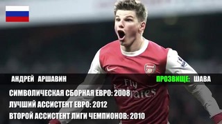 Топ 10 лучших футболистов после развала СССР