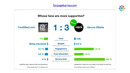 Занятие 3.1. Продвижение в Facebook – 1