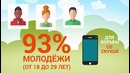 Как Ваш телефон меняет Вас