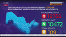 COVID-2019: Ўзбекистондаги вазият
