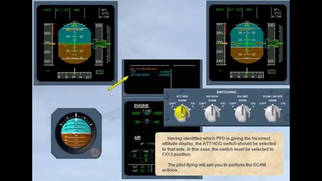 Navigation Abnormal Operation A CBT A320