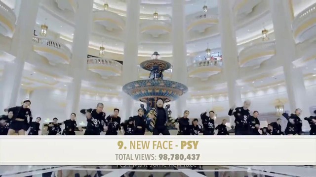 [TOP 100] Most Viewed K-POP Music Videos of 2017