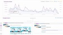 Тайна о доходе если не выкладывались видео сколько заработал канал отчет за май 2016