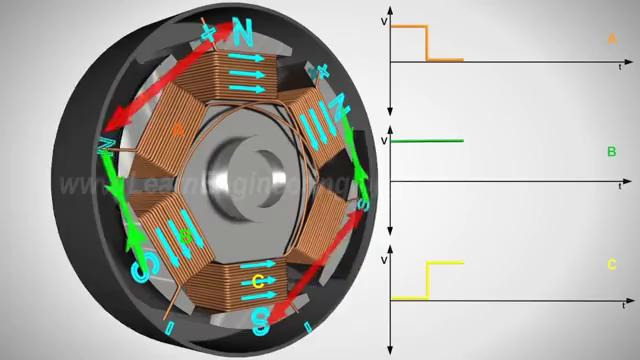 Принцип работы бесщеточного двигателя постоянного тока – YouTube