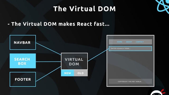 Complete React Tutorial (& Redux) #2 – How React Works – YouTube