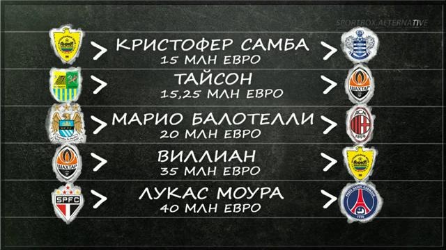 «MoneyBall» – Грамотный Биатлон vs Расточительный Футбол (Выпуск 20)