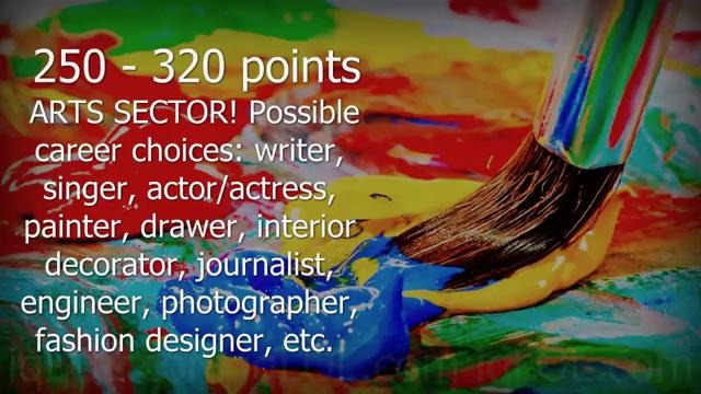 ТЕСТ. Какая профессия идеалная для вас