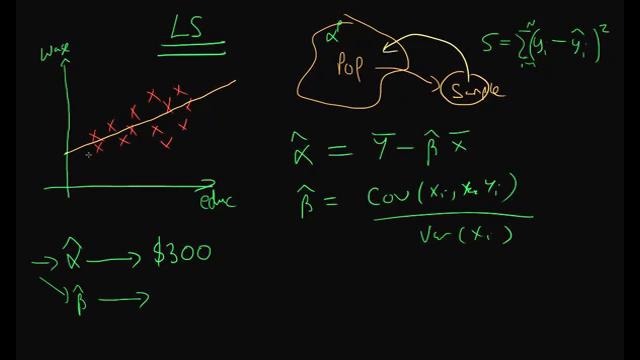 20. Least Squares Estimators – in summary