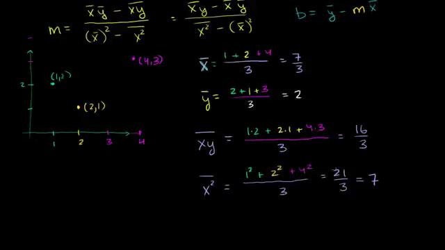 21. Regression Line Example