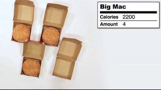 Как выглядят 2000 калорий
