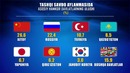 Namangan viloyatining Eksport-Import ko’rsatkichlari 2019 (yanvar-mart)