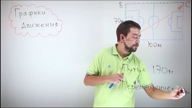 Физика – перемещение, скорость и ускорение. Графики движения