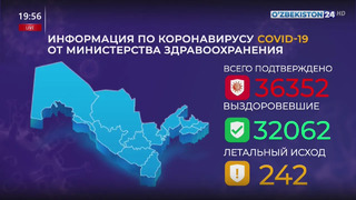 COVID-19: статистика по Узбекистану
