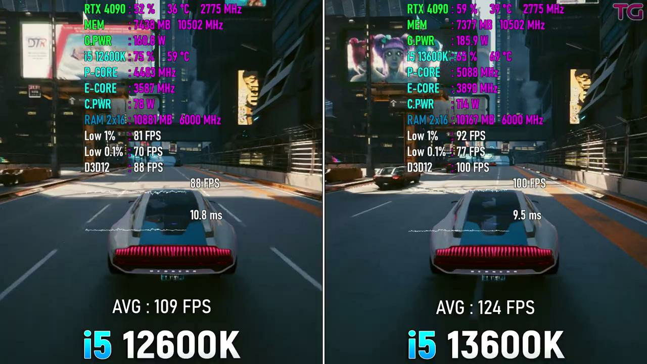 Core i5 12600K vs Core i5 13600K – Test in 10 Games