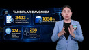 40 kun davomida Toshkent shahar IIBB tomonidan olib borilgan tezkor tadbirlar natijasi