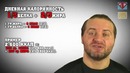 Кето диета (часть 2)