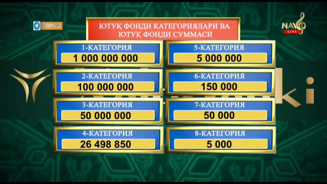 Super lotto | 7-тираж учун «Superyutuq» 1 млрд сўм [02.02.2020]
