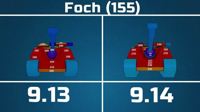 Обзор изменения брони танков в патче 9.14 – ИС-6, Foch 155, T28 Prot., VK 72.01