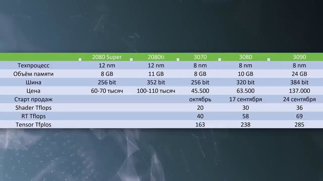 Nvidia УНИЧТОЖИЛА двухтысячную линейку видеокарт, перевернула б/ушный рынок и задала жару AMD