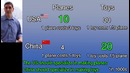 Micro-5: Comparative Advantage and Terms of Trade