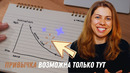 Как развить привычку БЕЗ мотивации