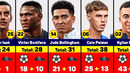 Most GOAL & ASSISTS 23/24