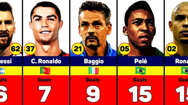 FIFA World Cup Top Goalscorers