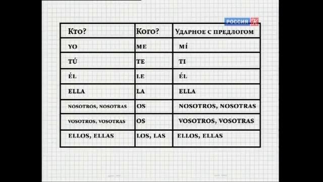 Полиглот. Выучим испанский за 16 часов. Урок 7 (полный)