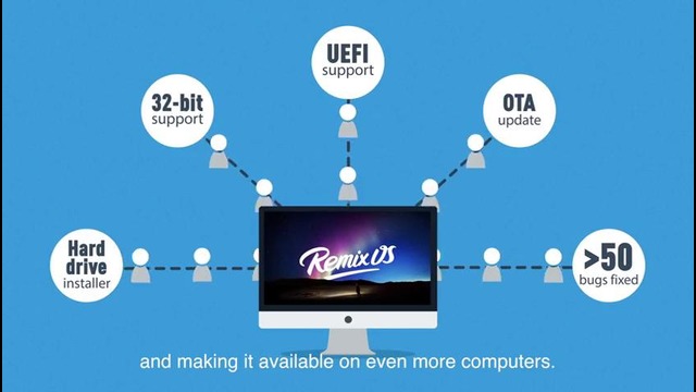 Remix OS For PC Beta version- Available on March 1st
