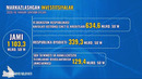 Asosiy kapitalga kiritilgan investitsiyalar 2020 (yanvar-sentabr)
