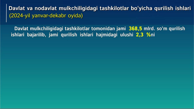 Qurilish 2024-yil yanvar-dekabr