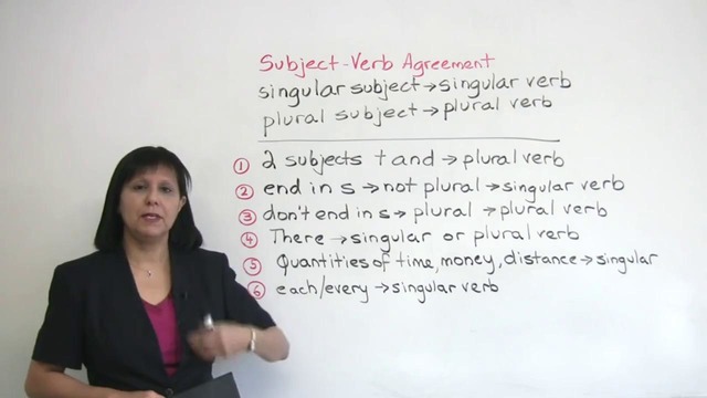 Singular or Plural Subject – Verb Agreement in English Grammar