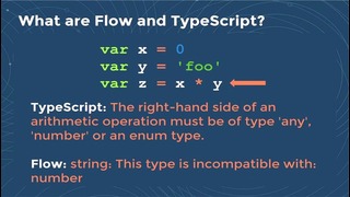React.js Conf 2015 – Static typing with Flow and TypeScript